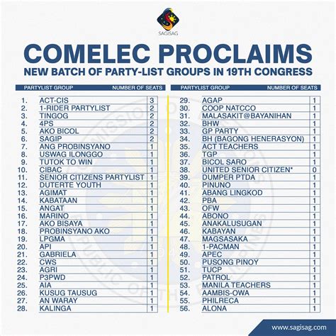 comelec partylist